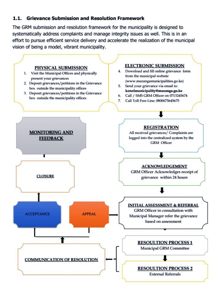 Grievance Flowchart